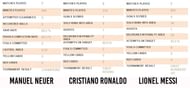 World Cup Stats